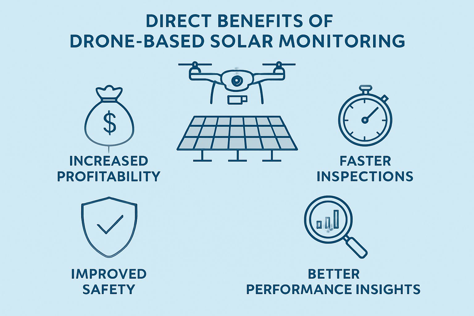 Drones Boost Farm Solar Panel Efficiency & Monitoring - Growing Solar Mist